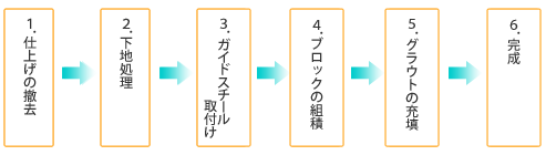 1.dグ̓P2.n3.KChX`[t4.ubN̑gρ5.OEg̏[U6.