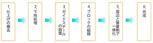 1.dグ̓P2.n3.KChX`[̐ݒu4.ubN̑gρ5.ӂ̃OEgC̉6.