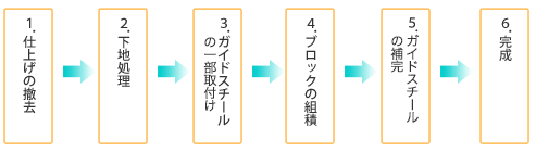 1.dグ̓P2.n3.KChX`[̐ݒu4.ubN̑gρ5.ӂ̃OEgC̉6.